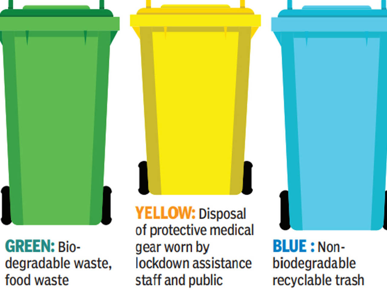 Type of container and colour coding for hospital waste disposal  Download  Scientific Diagram