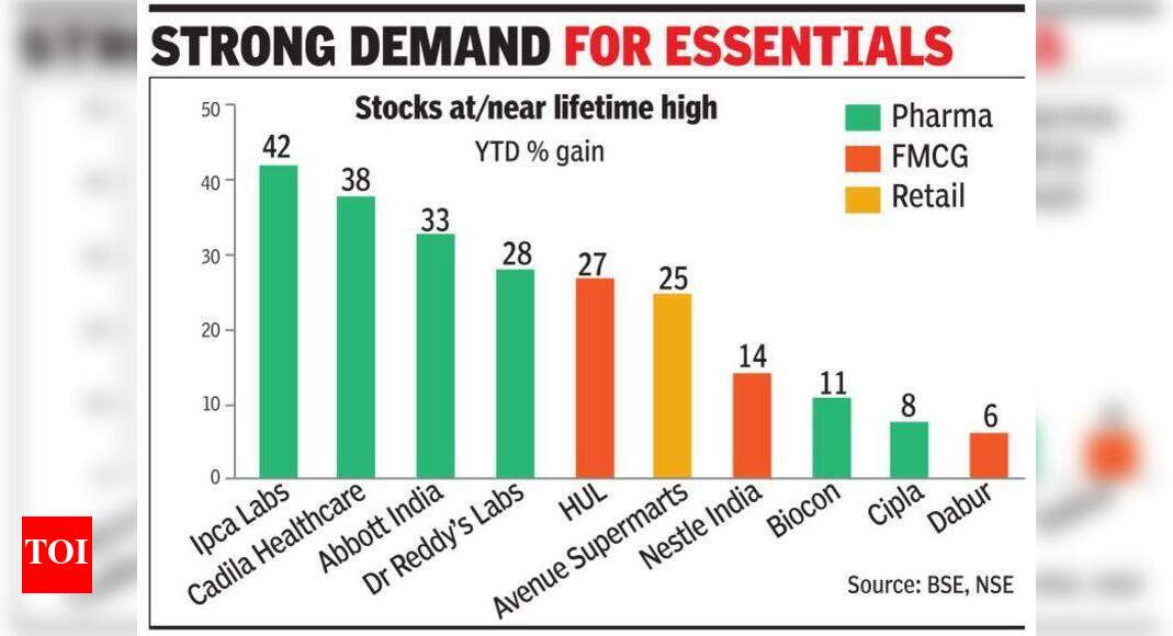 Pharma, FMCG stocks beat lockdown blues Times of India