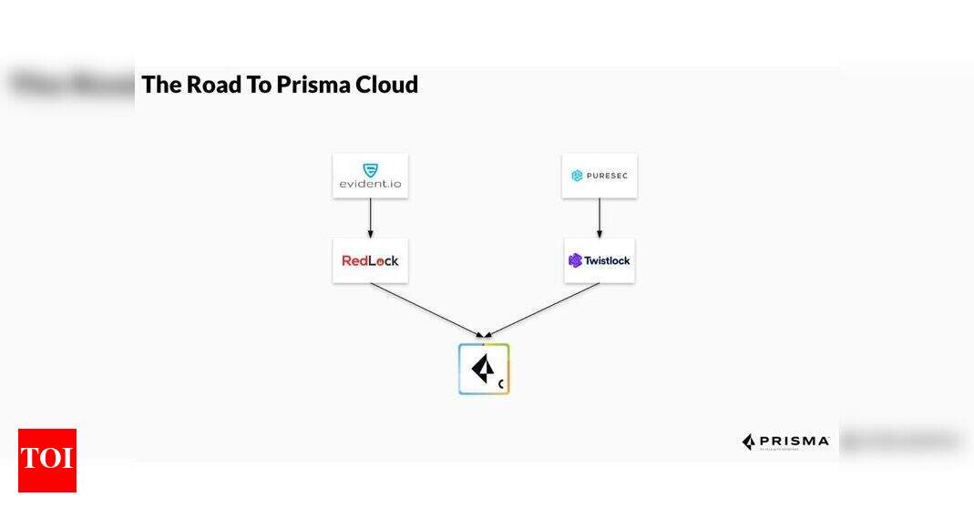 Prisma Cloud Palo Alto Networks announces launch of latest release of