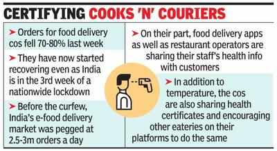 Food delivery cos share staff’s temp readings
