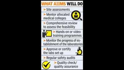 32 more testing labs can come up with AIIMS as mentor