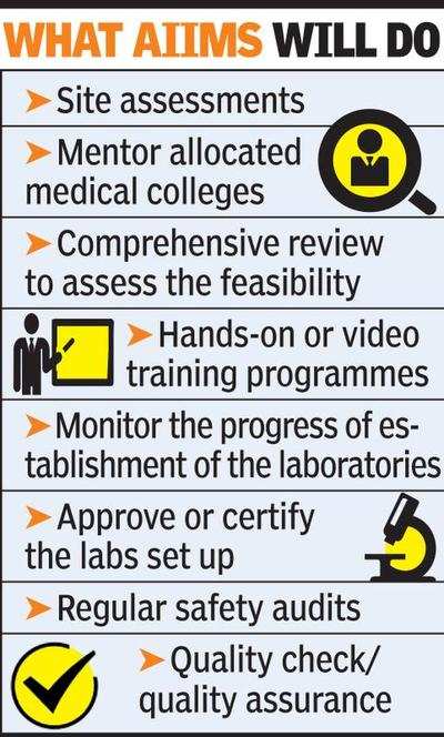 32 more testing labs can come up with AIIMS as mentor