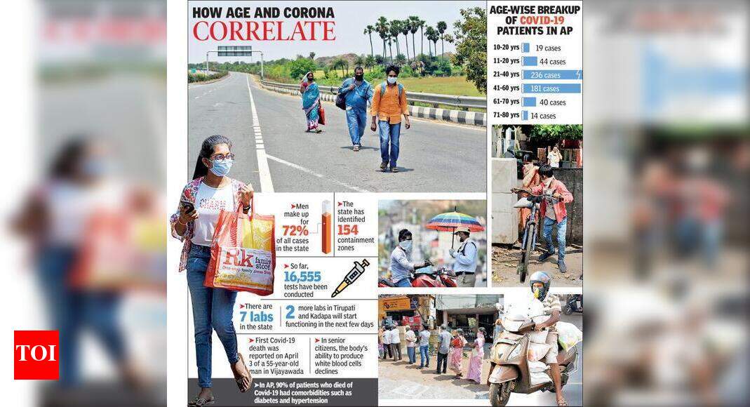 39 covid cases in Andhra Pradesh below 16 years Vijayawada News Times of India
