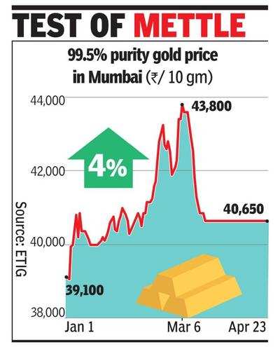 Gold may zoom to Rs 82,000 per 10gm by end ’21: Analysts