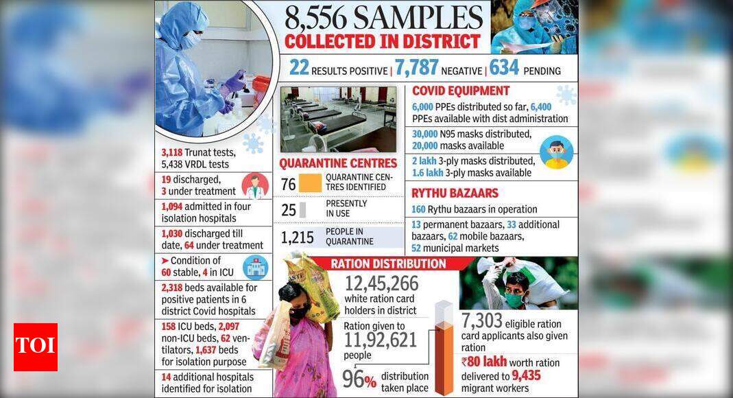 Vizag was ready to deal with Covid before any other dist Joint
