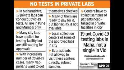 Covid-19 cases rise but still no pvt lab okayed in Vid for tests