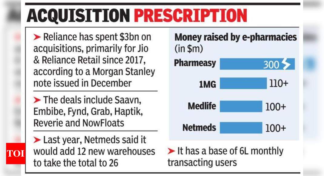 Reliance plans to buy e-pharmacy Netmeds