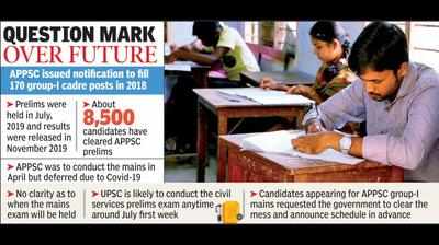 Candidates seek clarity from PSC on Group I exams