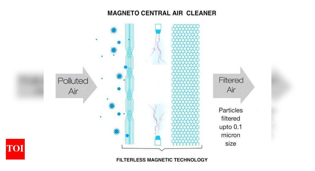 Air Cleaner: Magneto CleanTech launches central air cleaner powered by ...