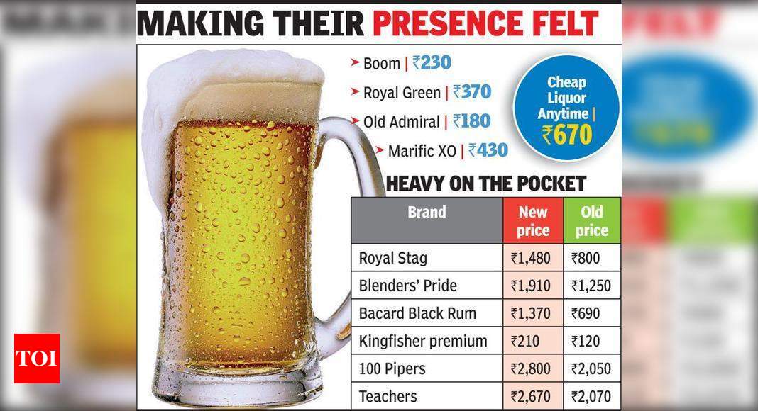 Popularity Of Unknown Liquor Brands Soars Visakhapatnam News Times Of India