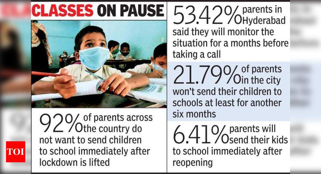 Parents Wary Of Sending Kids Back To School Study Hyderabad News Times Of India