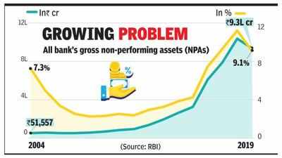 Lenders want bad bank to take NPAs