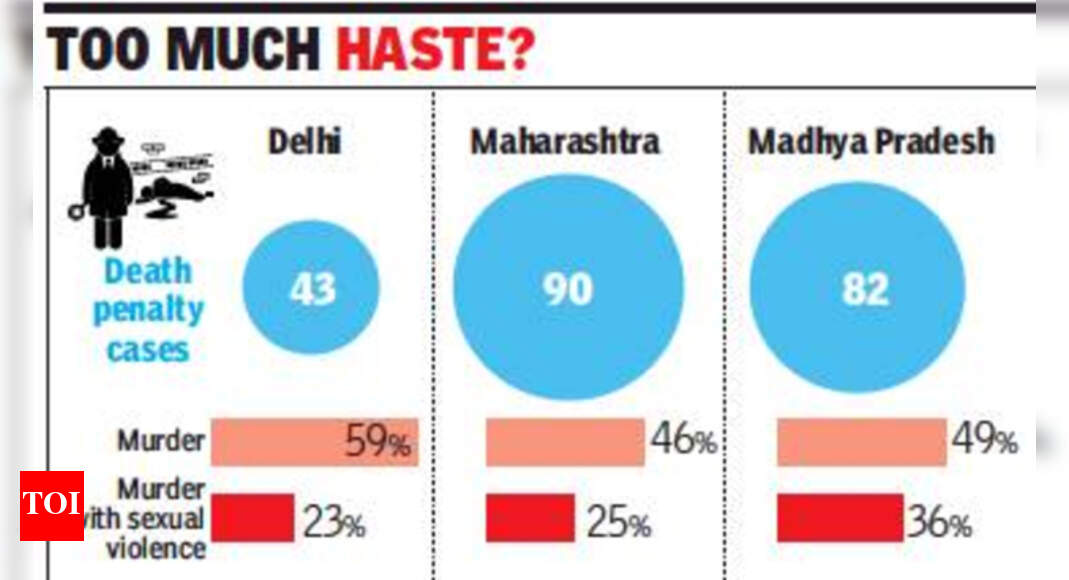 In 3 states, 50 of death penalty rulings came on day of conviction