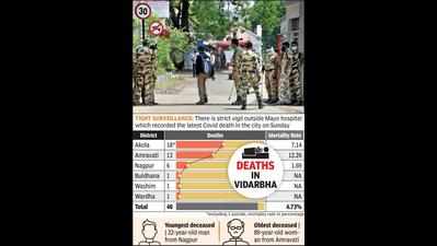 31 of 40 Covid deaths in Vid from Akola and Amravati