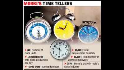 Time stands still for Morbi’s clock units