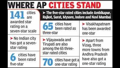 Garbage-free cities: Vij gets 3-star rating