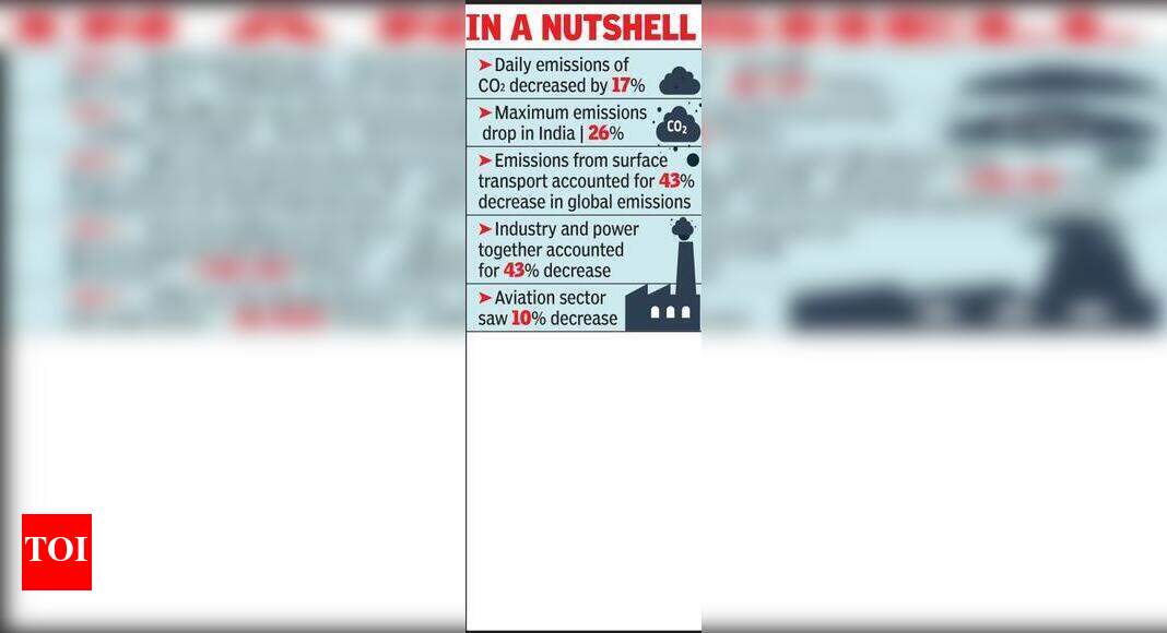 Why nagpur is called tiger capital image