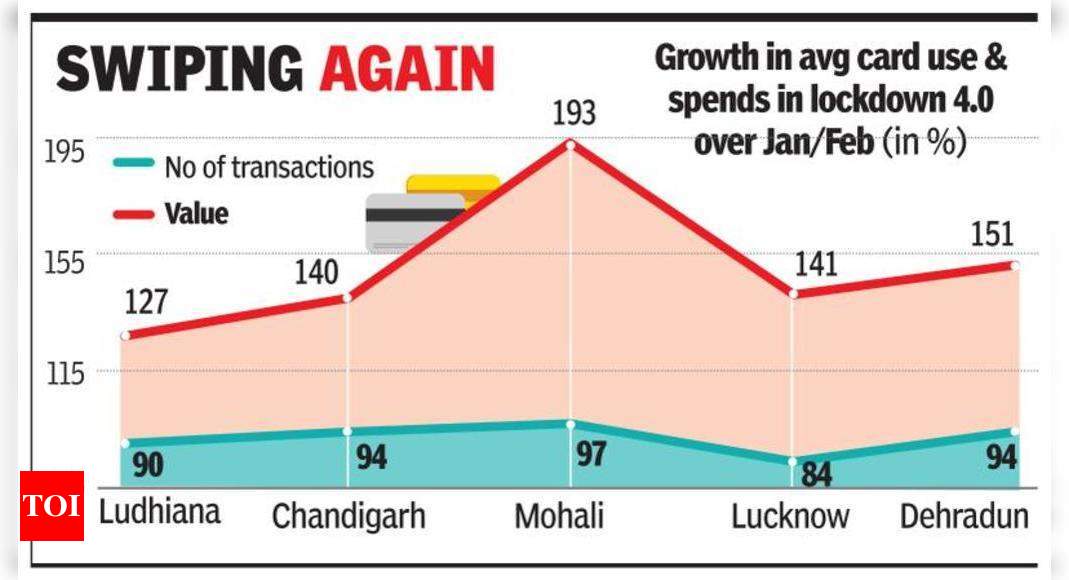 pent up demand covid