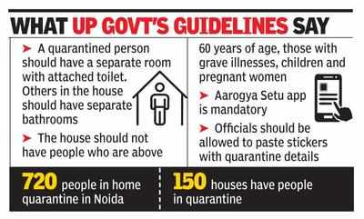 put change noida isolation rule patients guidelines covid weeks following three been