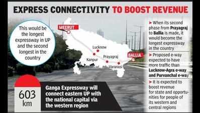 Govt to garland UP with a string of expressways