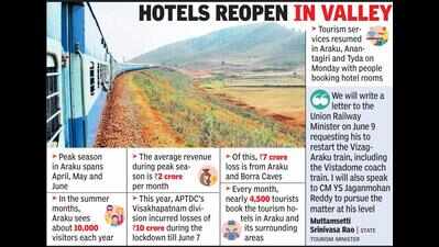 Tourism dept wants railways to restart Vizag-Araku services