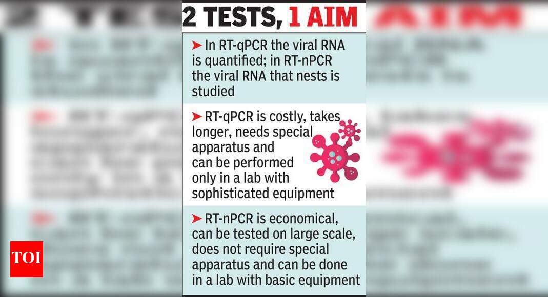 Hyderabad PCR tests to detect Covid19 not fully reliable, says CCMB study Hyderabad News