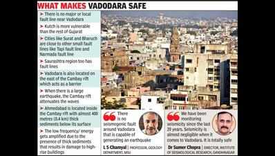 Vadodara is safest when it comes to earthquakes