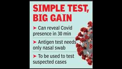 Antigen tests for screening corona in Lucknow and NCR districts