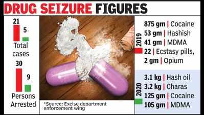 Hyderabad: Drug peddlers hide dope in vehicles for essentials