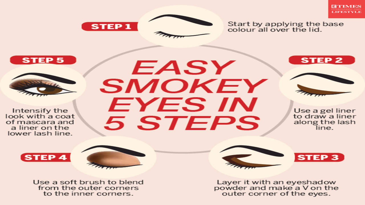 Easy Eyeshadow for Beginners (5 Steps)