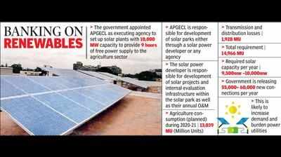 Andhra Pradesh government to rope in private players for mega solar power project