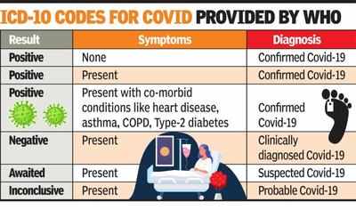 How Covid-19 deaths are increasing post reconciliation