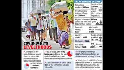 Hyderabad: Covid spread its wings far and wide, casual workers worst hit
