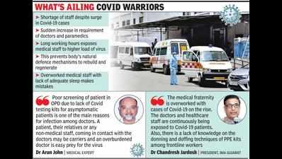 Surat: Doctors at high risk, 131 test positive since outbreak