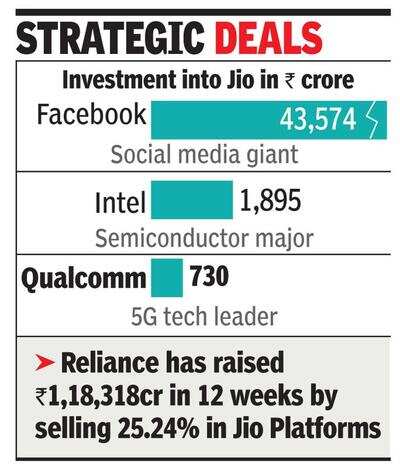 Qualcomm-Jio deal: Five key things to know