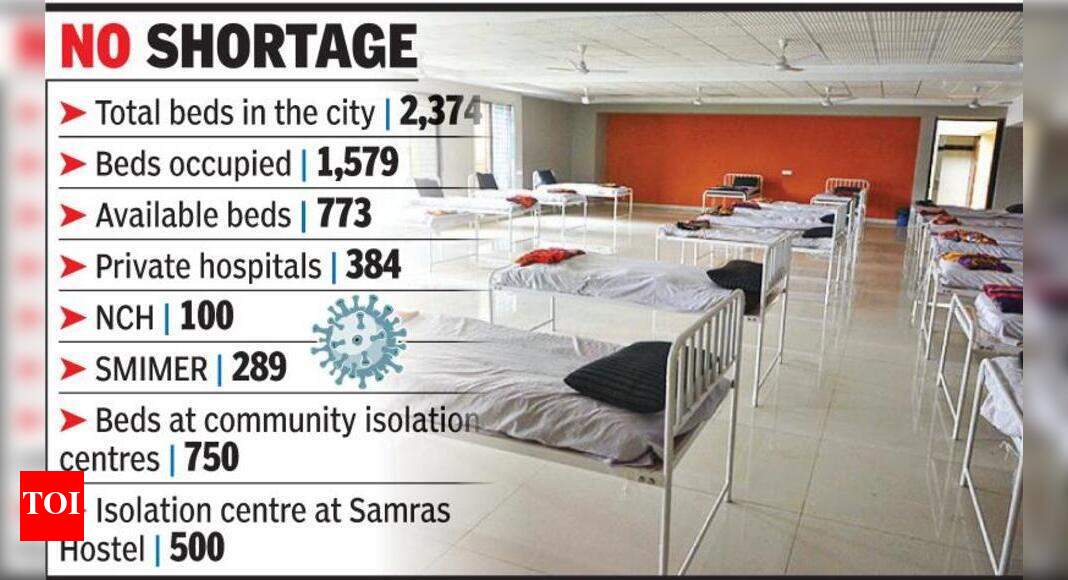 Soon, check bed availability in Surat hospitals online Surat News