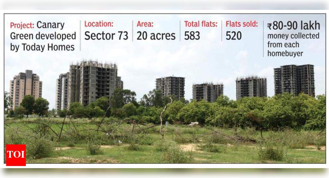 Villagers who gave land take over nearly fully booked housing project Gurgaon News Times of
