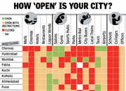 Two months after Unlock, how 'open' is your city?