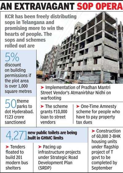 Ahead of GHMC polls, it’s raining sops for city voters