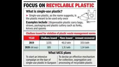 Drive to tackle single-use plastic ban violations
