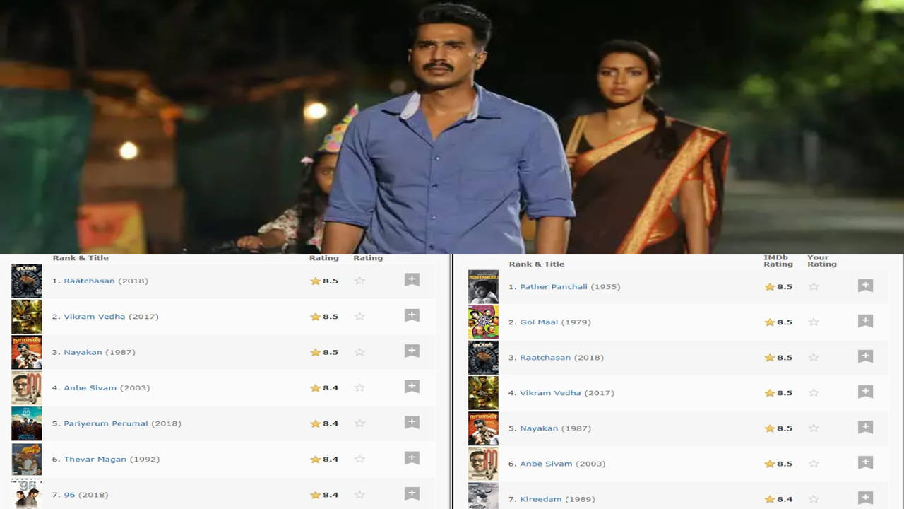 Ratsasan movie watch on sale online