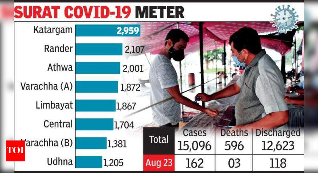 Five villagers donate plasma, another dozen to donate today Surat