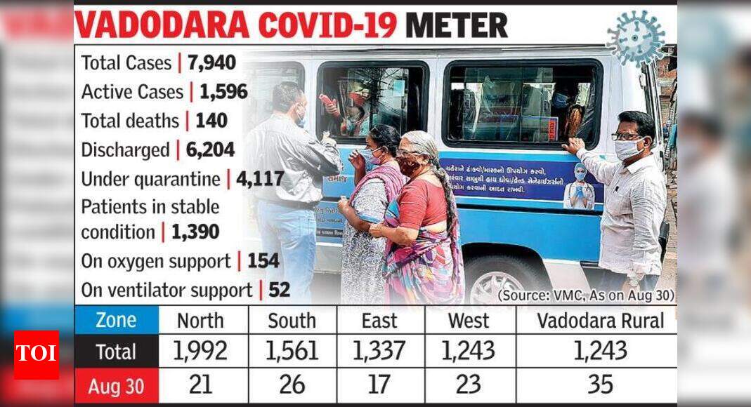 More Covid19 patients sent home after recovery than fresh cases