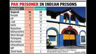Highest no. of Pak inmates in Guj jails