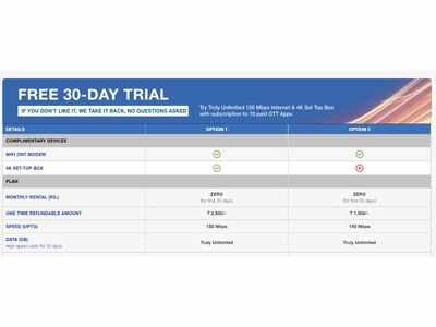 Reliance Jio recently introduced new plans for JioFiber broadband starting from Rs 399. The new plans offer truly unlimited data as well as free 4K set top box, access to around 10 OTT platforms without any additional charger and a 30 days free trial on select plans.