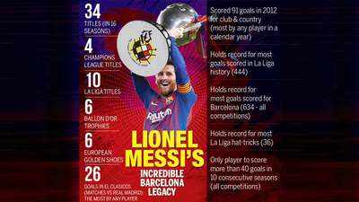 Messi saga: Bid to oust Barcelona chief gathers pace