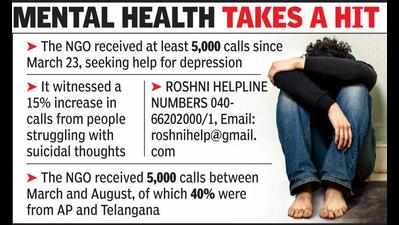 NGO sees spike in distress calls to suicide helpline during pandemic