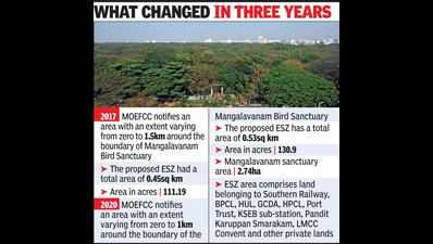 Proposed eco-sensitive zone around Mangalavanam increased by 20 acres