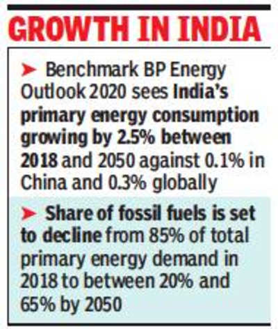 Fossil fuel usage set to drop for 1st time