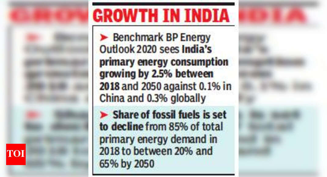 Fossil fuel usage set to drop for 1st time India News Times of India